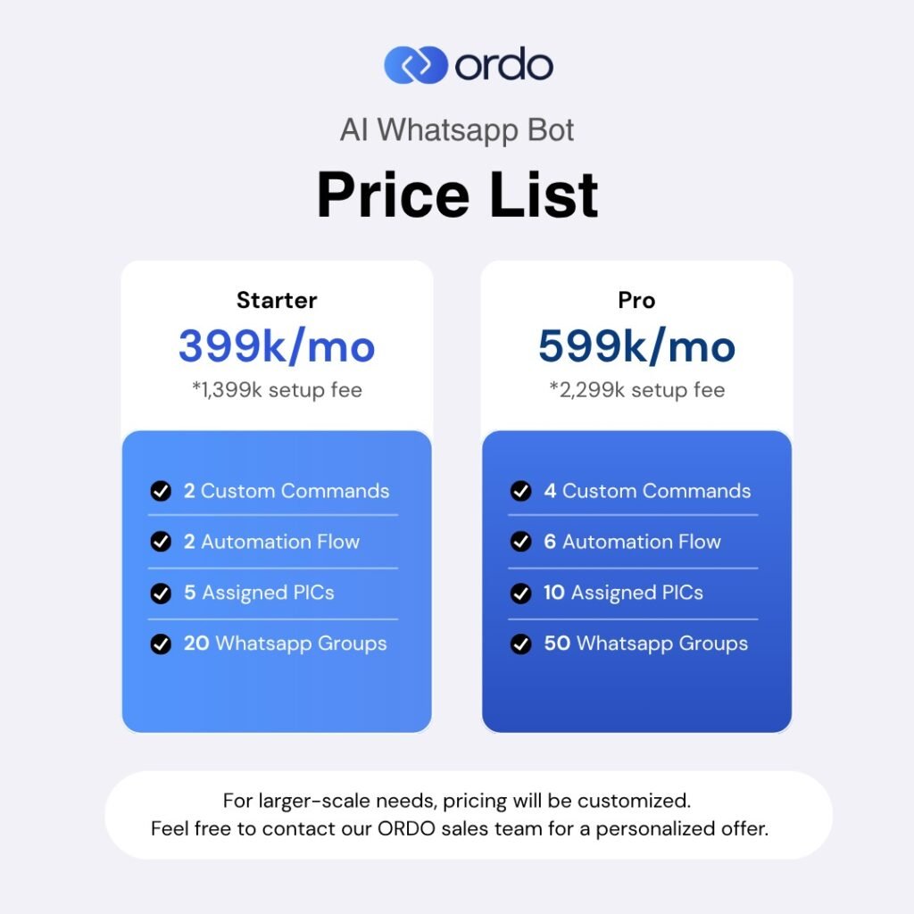 ORDO Price List